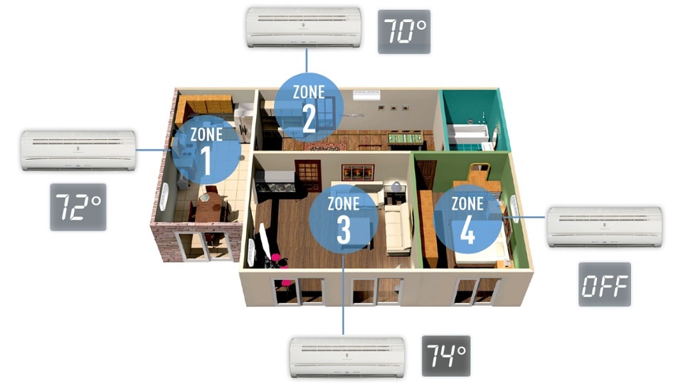 NETR Specializes in Multi-Zone Ductless Mini-Split Installations