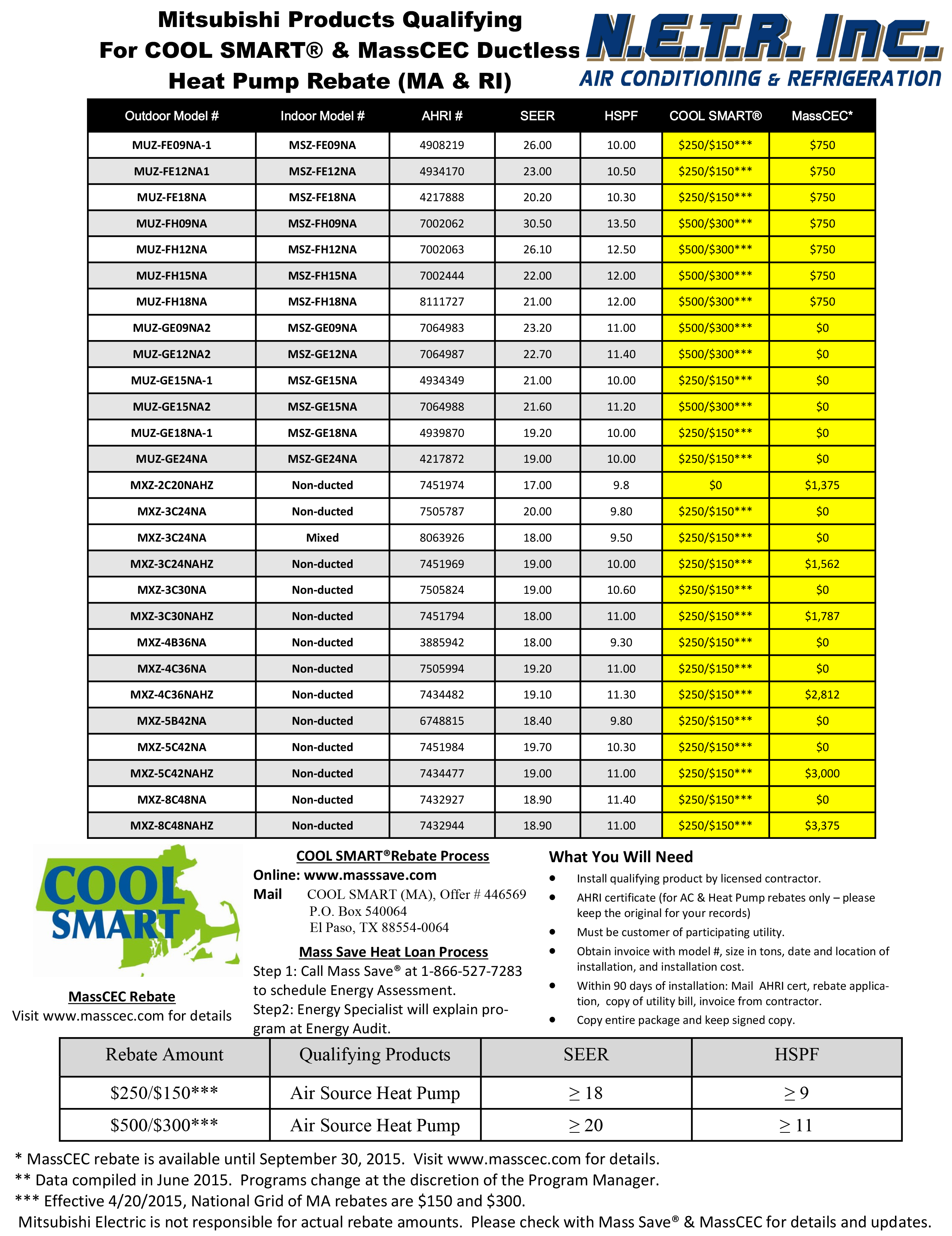 boston's best air conditioner installer