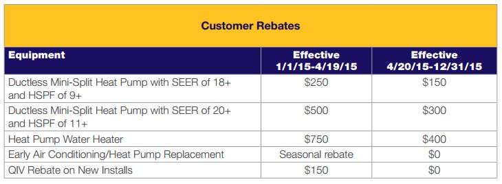 Air conditioner rebates in Woburn